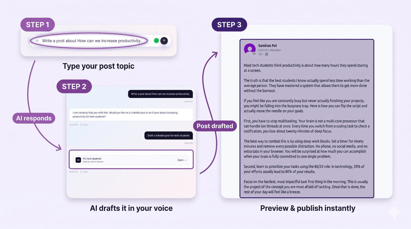 Write Posts